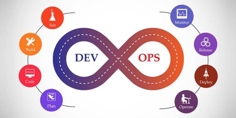 SecDevOps Need Is Evident, Your Cybersecurity Perspective Doesn't Matter